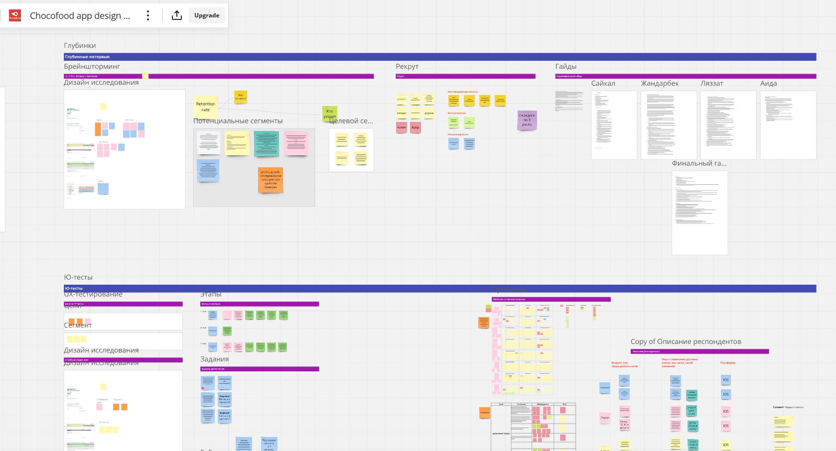 ChocoFood — UX Research