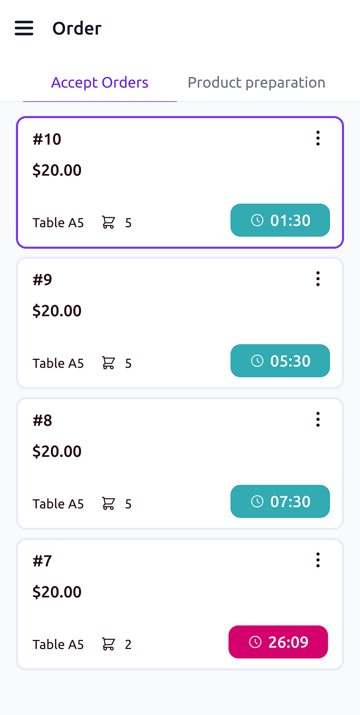 YoShop Restaurant - order flow